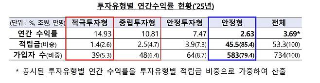 사진=금융감독원