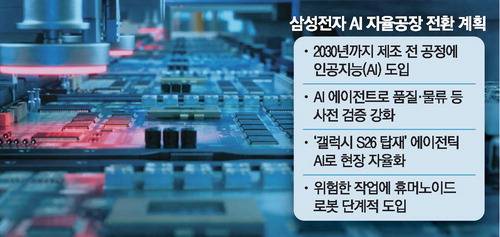 자동화 공정 적용된 삼성전자 반도체 생산라인.