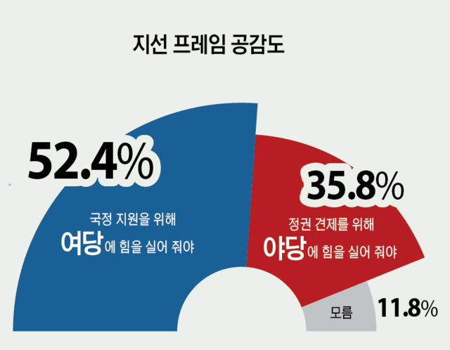 화성특례시민 지선 프레임 공감도. 그래픽 유동수 화백