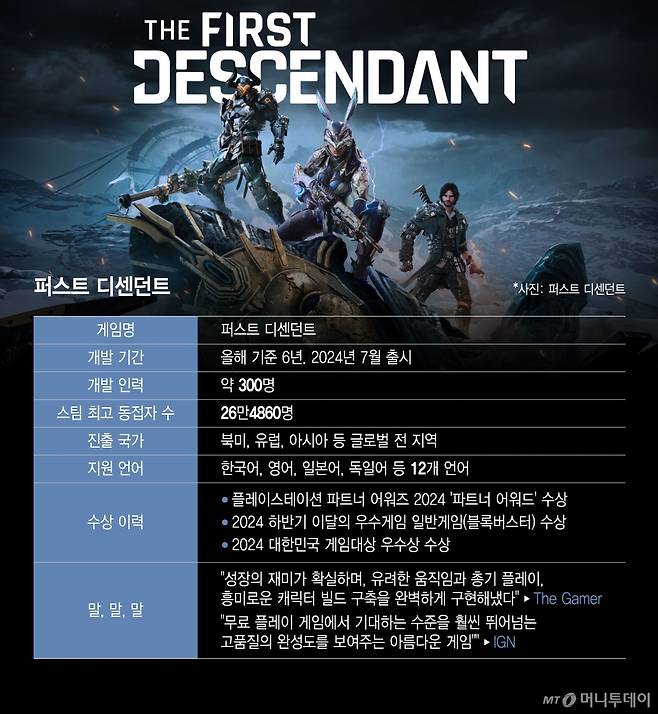 퍼스트 디센던트/그래픽=윤선정