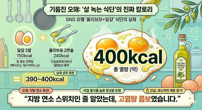 기름진 오해: '살 녹는 식단'의 진짜 칼로리. 제미나이 생성 그래픽