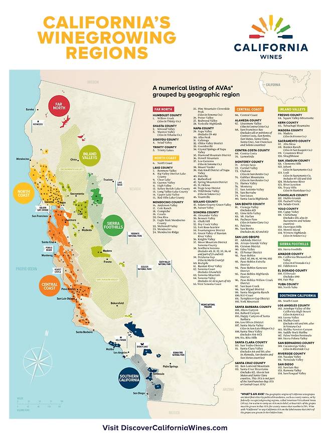 캘리포니아 와인 산지. 캘리포니아와인협회
