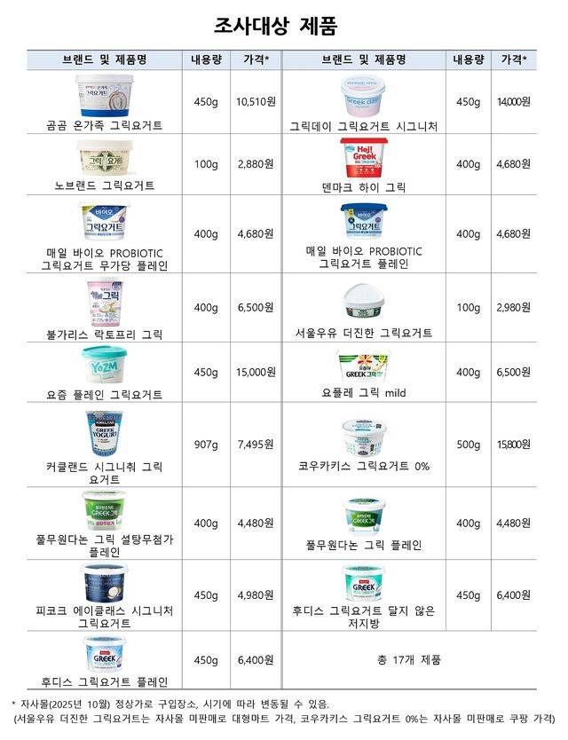 (사)소비자시민모임