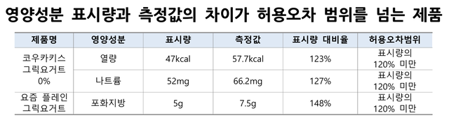 (사)소비자시민모임