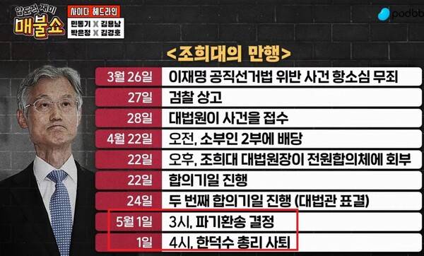 매불쇼 화면 갈무리