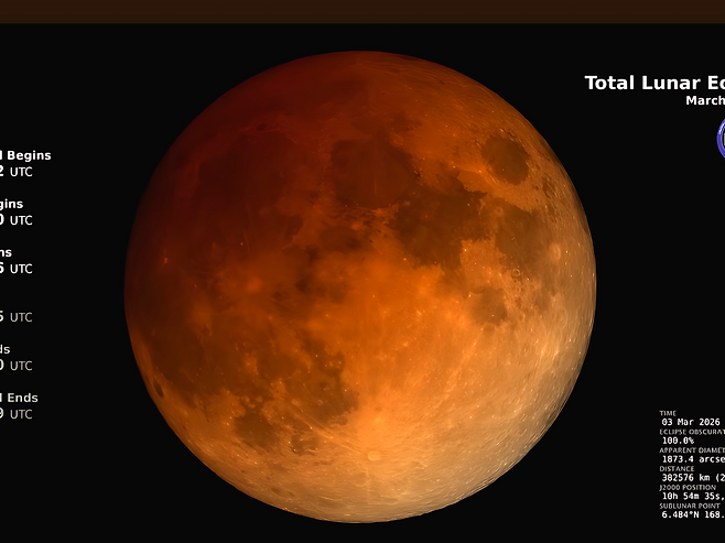 지난 3일 정월대보름을 맞아 지구 그림자가 달을 가리는 개기월식이 발생해 전 세계에서 ‘레드문’이 관측됐다. 사진=NASA Video