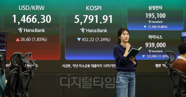 이란 쇼크에 직격탄은 맞은 지난 3일 서울 중구 하나은행 딜링룸 현황판에 코스피 지수 등이 표시되고 있다. 디지털타임스DB