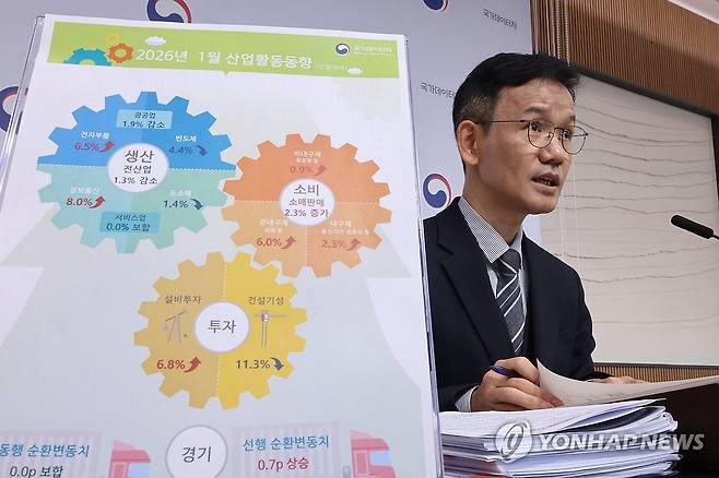 1월 산업활동동향 브리핑 (세종=연합뉴스) 김주성 기자 = 이두원 국가데이터처 경제동향통계심의관이 4일 정부세종청사에서 2026년 1월 산업활동동향을 발표하고 있다. 2026.3.4 utzza@yna.co.kr