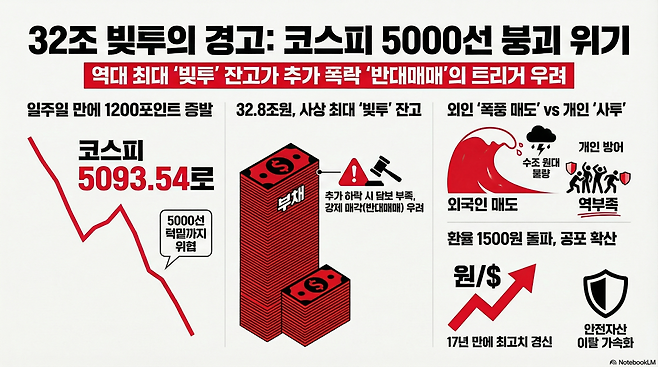 (구글 노트북 LM)
