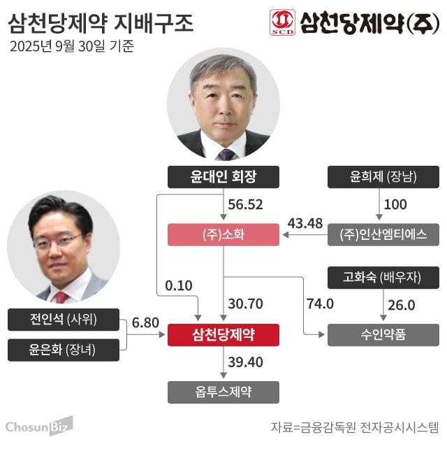 그래픽=손민균