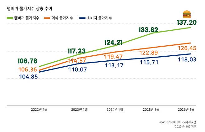 ⓒ시사저널 양선영 디자이너