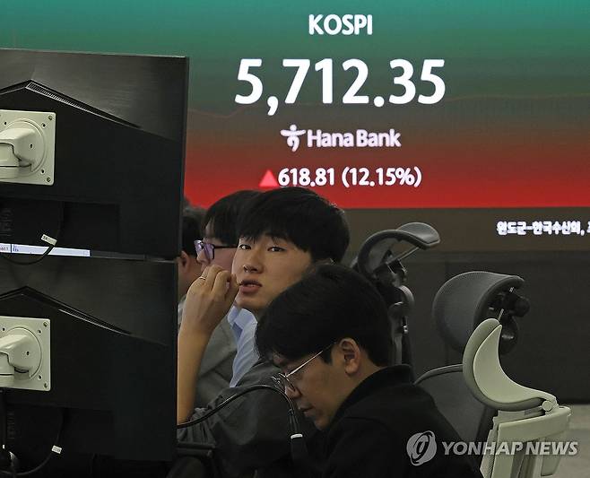 코스피 5,700선 터치 (서울=연합뉴스) 류영석 기자 = 코스피가 장 초반 급등하며 5,700선을 터치한 가운데 5일 오전 서울 중구 하나은행 본점 딜링룸에서 딜러가 업무를 보고 있다.
이날 코스피는 전날보다 157.38p(3.09%) 오른 5,250.92로 시작했다. 원/달러 환율은 12.2원 내린 1,464.0원으로, 코스닥은 45.40p(4.64%) 오른 1,023.84로 개장했다. 2026.3.5 ondol@yna.co.kr