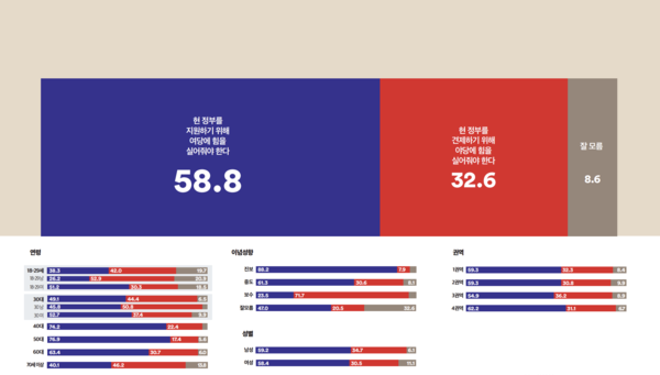 인천 지방선거 인식조사