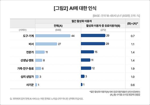 출처=컨슈머인사이트