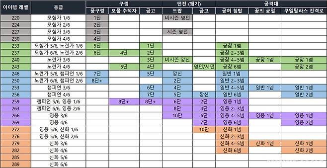 문장 할인을 위해 겹치는 구간에서 하위 문장을 우선 소모하는 것이 좋다 (사진=최은상 기자)