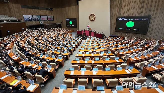 지난달 25일 서울 여의도 국회에서 열린 제428회 국회(임시회) 제2차 본회의에서 상법 일부개정법률안이 가결되고 있다.