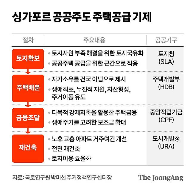 차준홍 기자