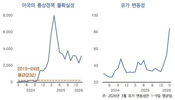 (자료=한국개발연구원)