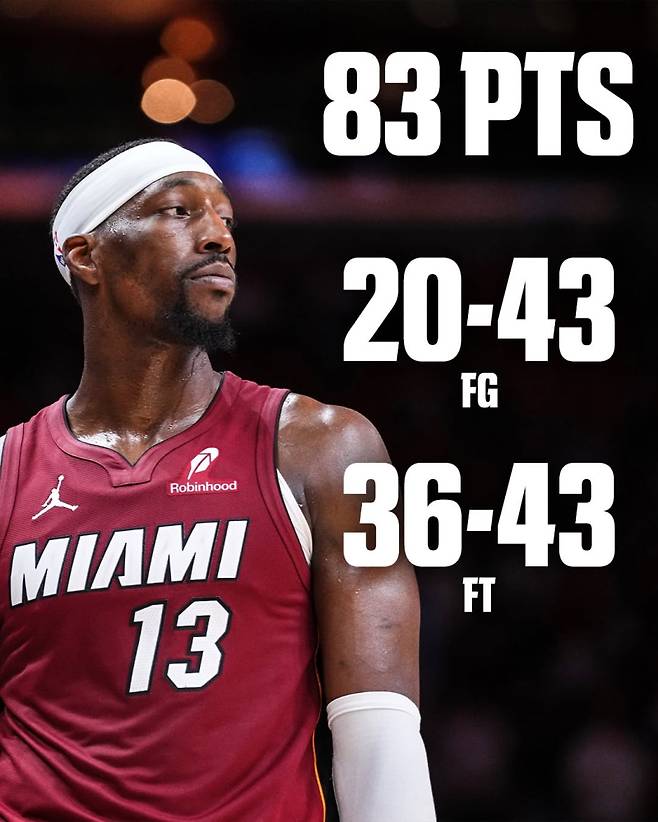 11일 워싱턴과의 홈경기서 83점을 몰아치며 NBA 역사상 단일 경기 최다 득점 부문 2위 기록을 세운 마이애미 아데바요. 사진=ESPN