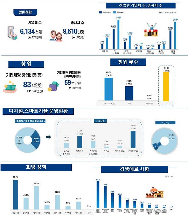 사진=중소벤처기업부