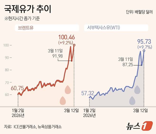 ⓒ 뉴스1 윤주희 디자이너