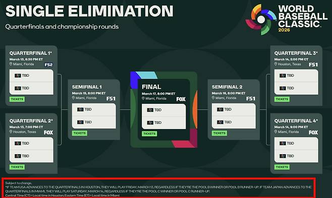WBC 대회 개막 전 발표된 8강 대진표. 아래 작은 글씨로 미국과 일본이 8강에 진출할 경우 특정 날짜에 경기를 치르는 단서 조항이 적혀있다/사진=WBC 홈페이지