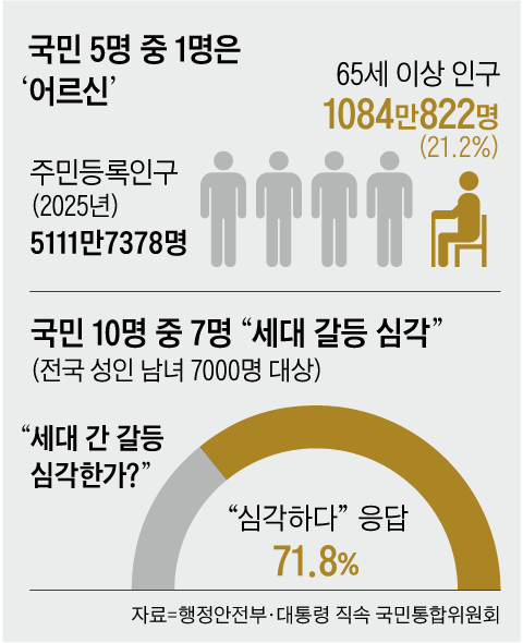 그래픽=백형선