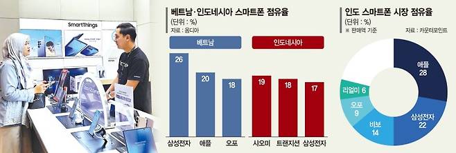 지난 12일 인도네시아 자카르타 소재 한 전자매장에서 현지 고객이 전날 공식 출시된 갤럭시 S26의 성능에 대해 매장 관계자에게 묻고 있다. 사진=아울리아 마울리다 함다니 통신원