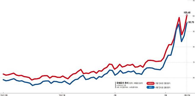도널드 트럼프 미국 대통령(오른쪽) 뉴시스