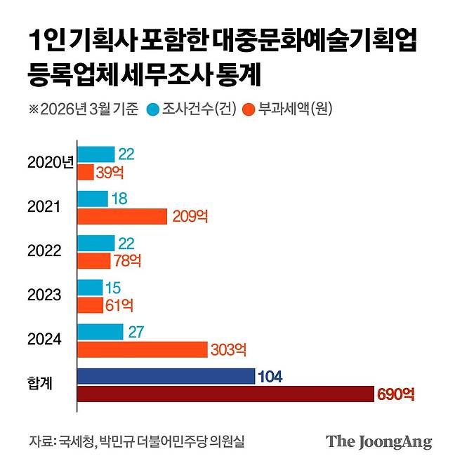 박경민 기자