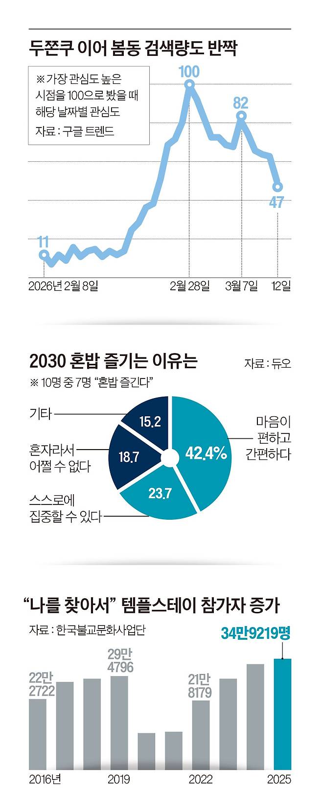그래픽=이현민 기자