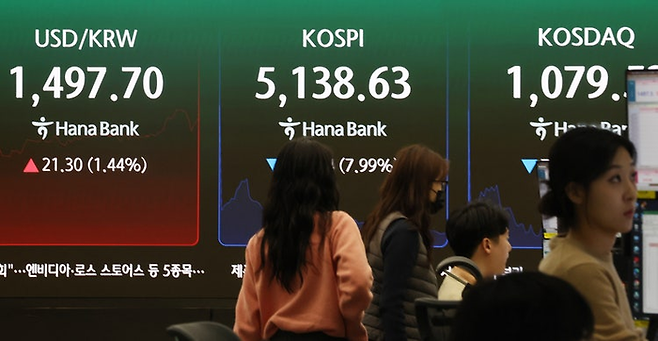 코스피의 이달 두 번째 서킷 브레이커가 발동된 지난 9일 서울 중구 하나은행 본점 딜링룸. <연합뉴스>