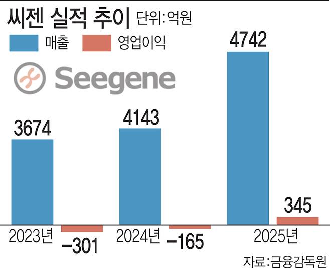 (그래픽=이데일리 김일환 기자)