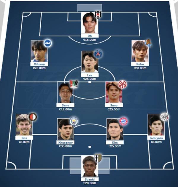 시장가치로 뽑은 아시아 베스트11. 일본 선수가 6명, 한국 선수가 3명이다. 출처=트랜스퍼마르크트