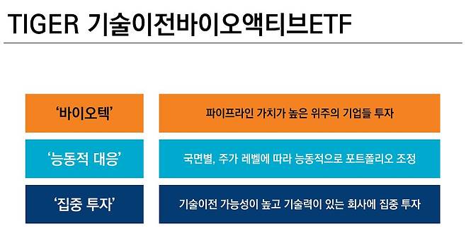 미래에셋자산운용은 16일 ‘TIGER 기술이전바이오액티브 ETF’ 신규 상장 웹세미나를 개최했다./ 미래에셋자산운용 제공