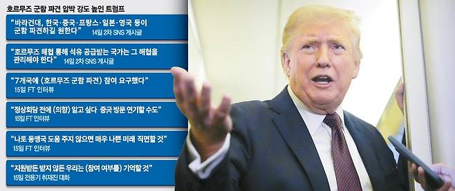 도널드 트럼프 미국 대통령이 15일(현지시간) 자택이 있는 플로리다주에서 워싱턴DC 앤드루스 합동기지로 복귀하는 전용기 안에서 기자들과 대화하고 있다. 군함 파견과 관련해 "(한국을 포함한) 7개국에 참여를 요구했으며, 긍정적 반응을 얻고 있다고 생각한다"고 밝혔다. AP연합뉴스