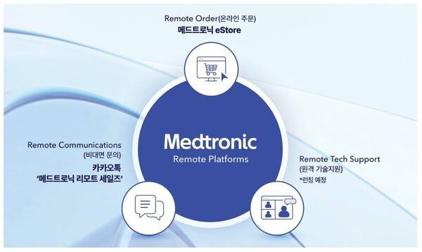 사진제공=메드트로닉