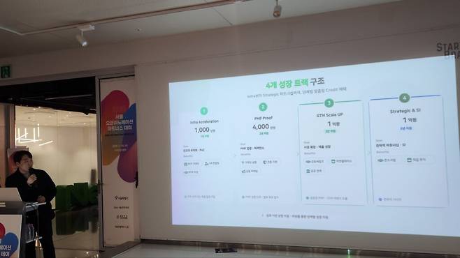 네이버클라우드의 박우철 담당자는 자사의 스타트업 협업 방식이 다른 대기업의 정기 공모형 프로그램과는 다르다는 점을 강조했다. 실제 네이버클라우드는 필요할 때마다 스타트업과 접점을 만들고, 목표가 맞는 팀과 빠르게 협업 가능성을 판단하는 상시형 구조를 지향하고 있다. 이날 박 담당자의 발표 중심에 놓인 프로그램은 ‘그린하우스’였다. (사진=테크42)