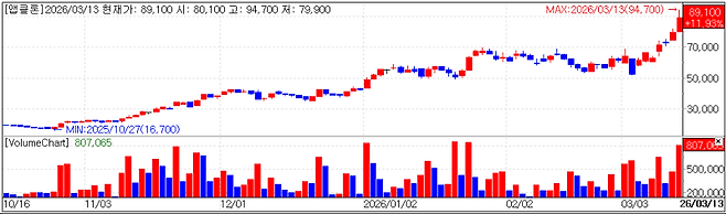 AbClon chart(Cred=KG Zeroin·MP Doctor)