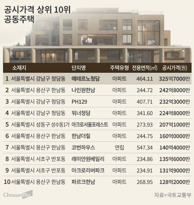 그래픽=손민균