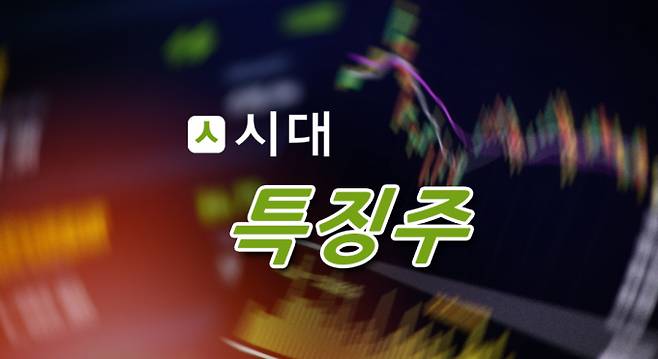 젠슨 황 엔비디아 CEO와 정의션 현대차그룹 회장이 2027년까지 레벨4 수준의 자율주행차 출시에 협력하기로 하면서 17일 코스피 장 초반 현대차뿐만 아니라 삼성전자, SK하이닉스까지 동반 상승세다. /그래픽=강지호 기자