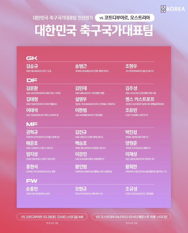 ▲ ⓒ대한축구협회