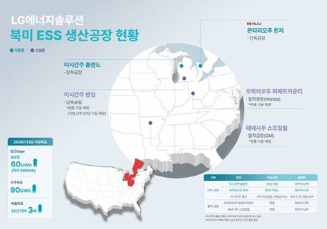 LG에너지솔루션 북미 ESS 생산 공장 현황.(사진=LG에너지솔루션)