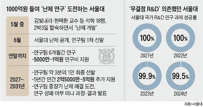 그래픽=이진영