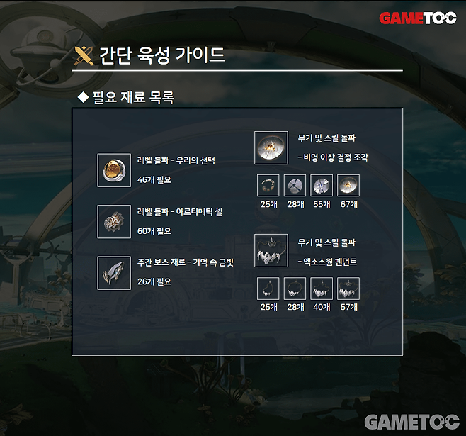 시그리카 육성 재료 (사진= 서동규 기자)