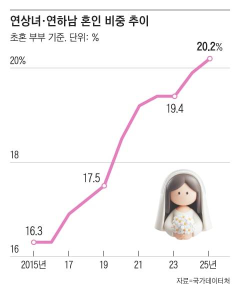그래픽=조선디자인랩 김영재