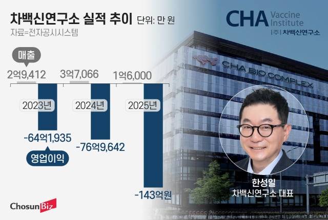그래픽=정서희