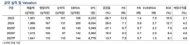 (사진=현대차증권)