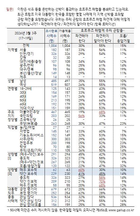 (자료 = 한국갤럽)