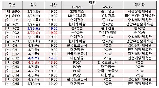 2025-26 V리그 포스트시즌 일정(KOVO제공)